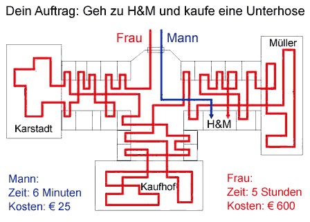 frauen11